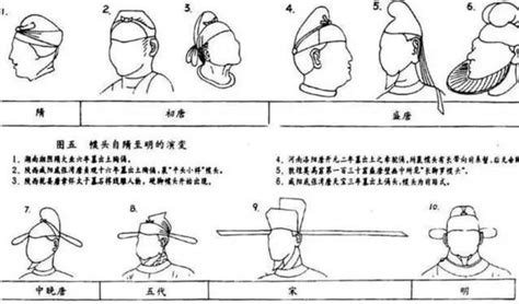 各朝代官帽|中国历朝历代“官帽”大全集